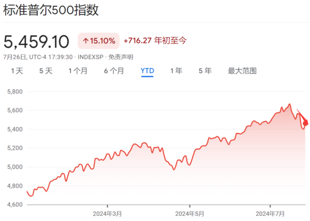 美股期货(美股期货指数实时行情)