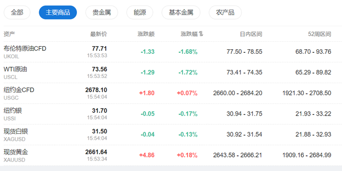 美股期货(美股期货怎么买卖)