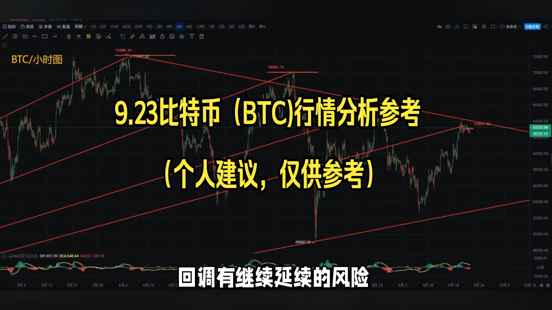 比特币(比特币美元)