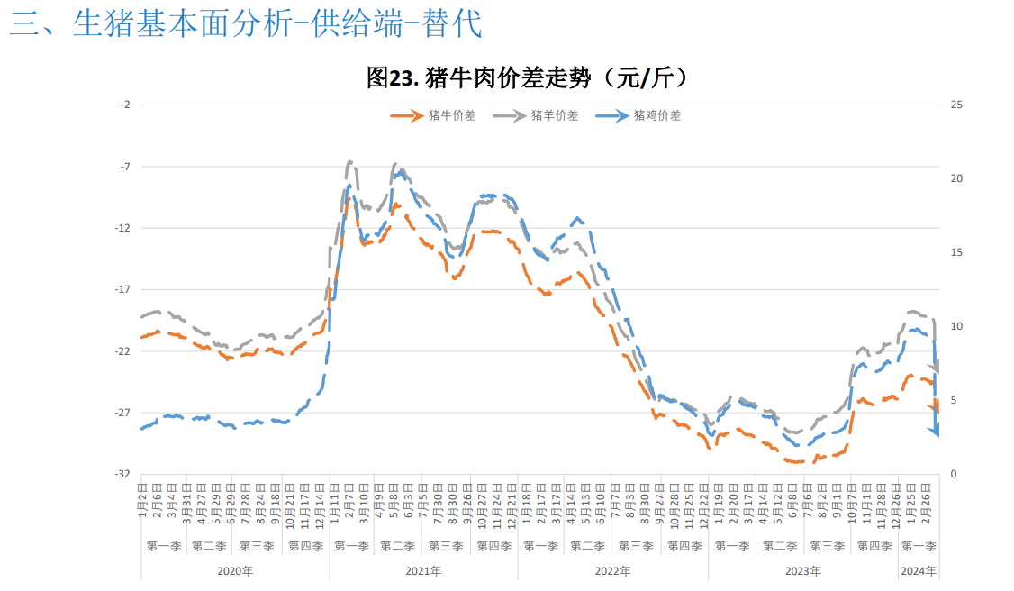 期货网(期货网络营销)