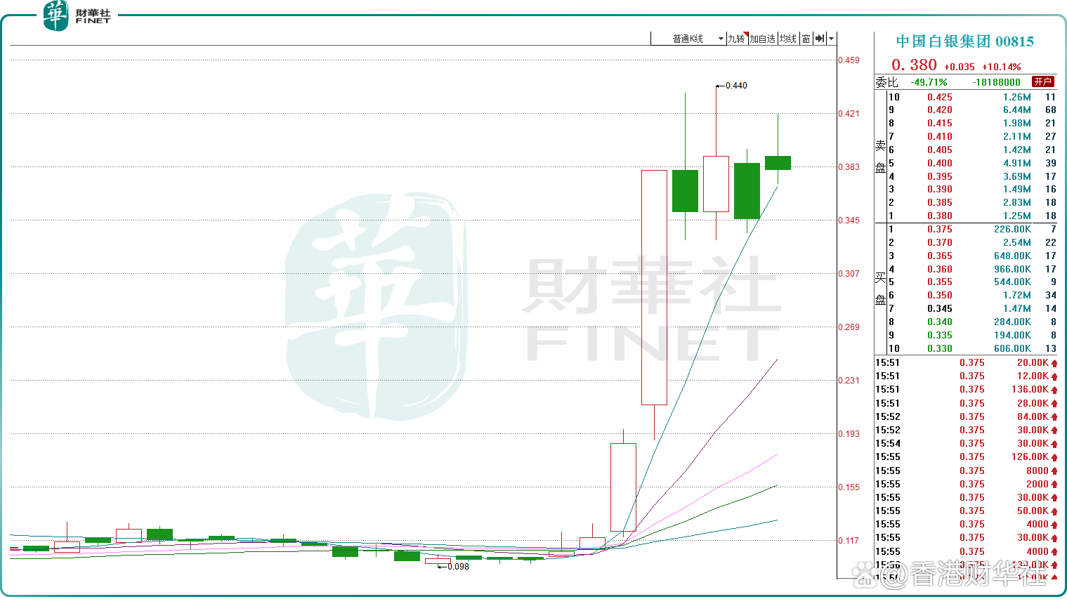 白银期货开户(白银期货开户价格)