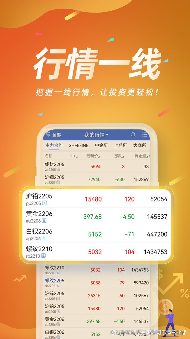 期货app(棉花期货app)