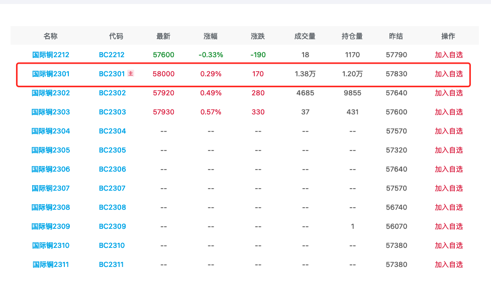 铜期货行情(上海铜期货行情)