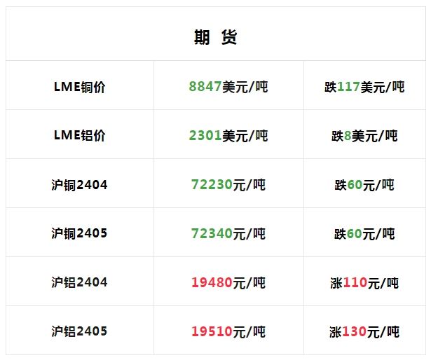 铜期货行情实时行情(沪铜期货今日铜价行情)