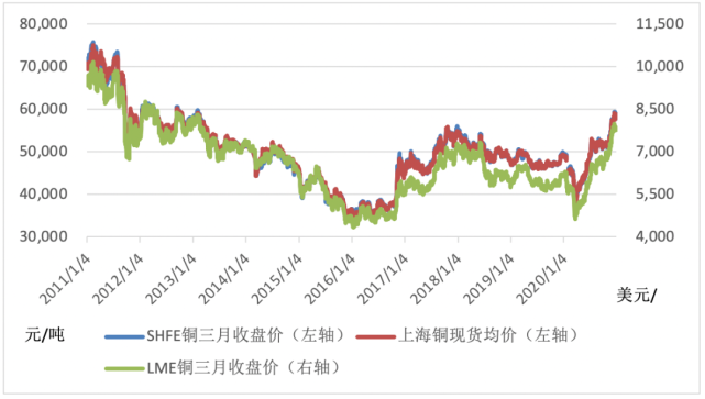铜期货行情实时行情(沪铜期货今日铜价行情)