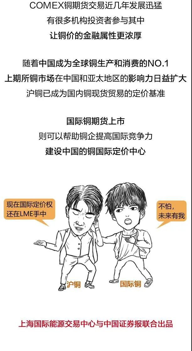 铜期货(铜期货价格行情分析)