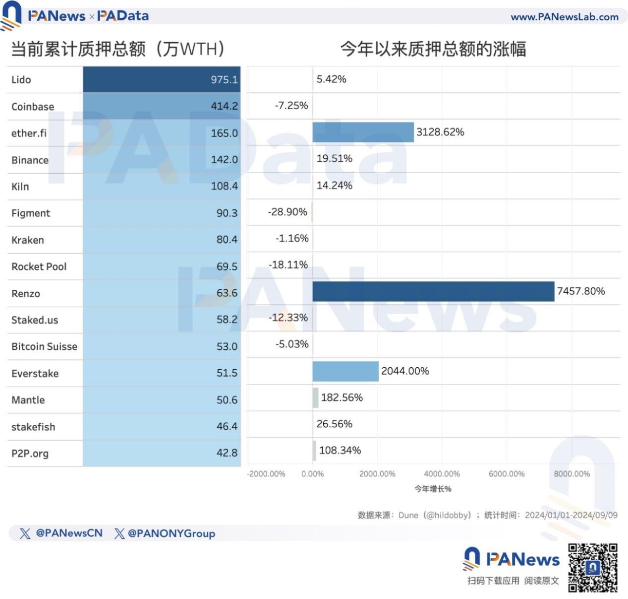 以太坊价格(ETH以太坊价格)