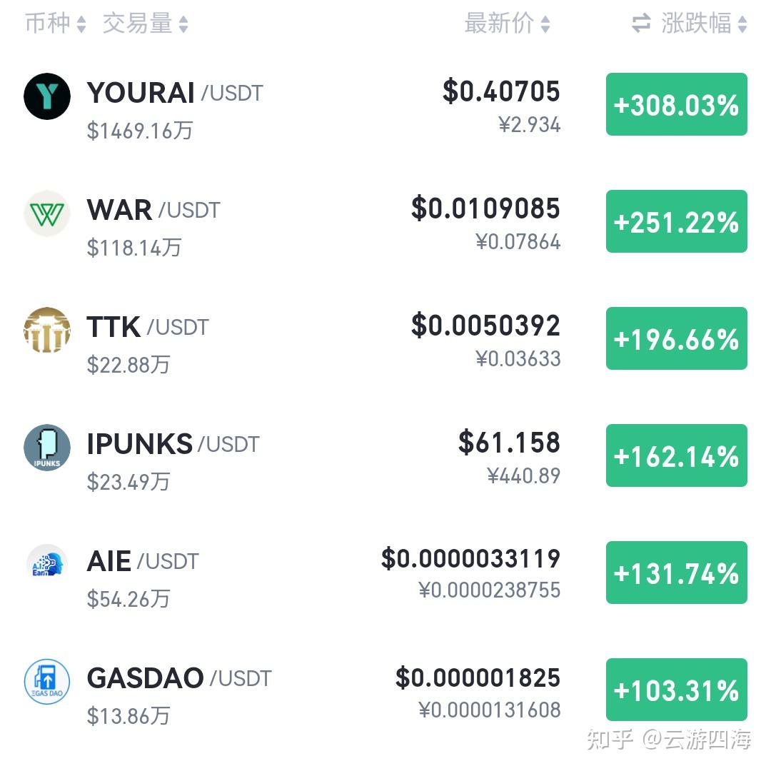 ETH-以太坊交易(以太坊ethereum)
