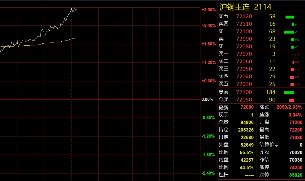 黄金期货行情(黄金期货行情实时报价)