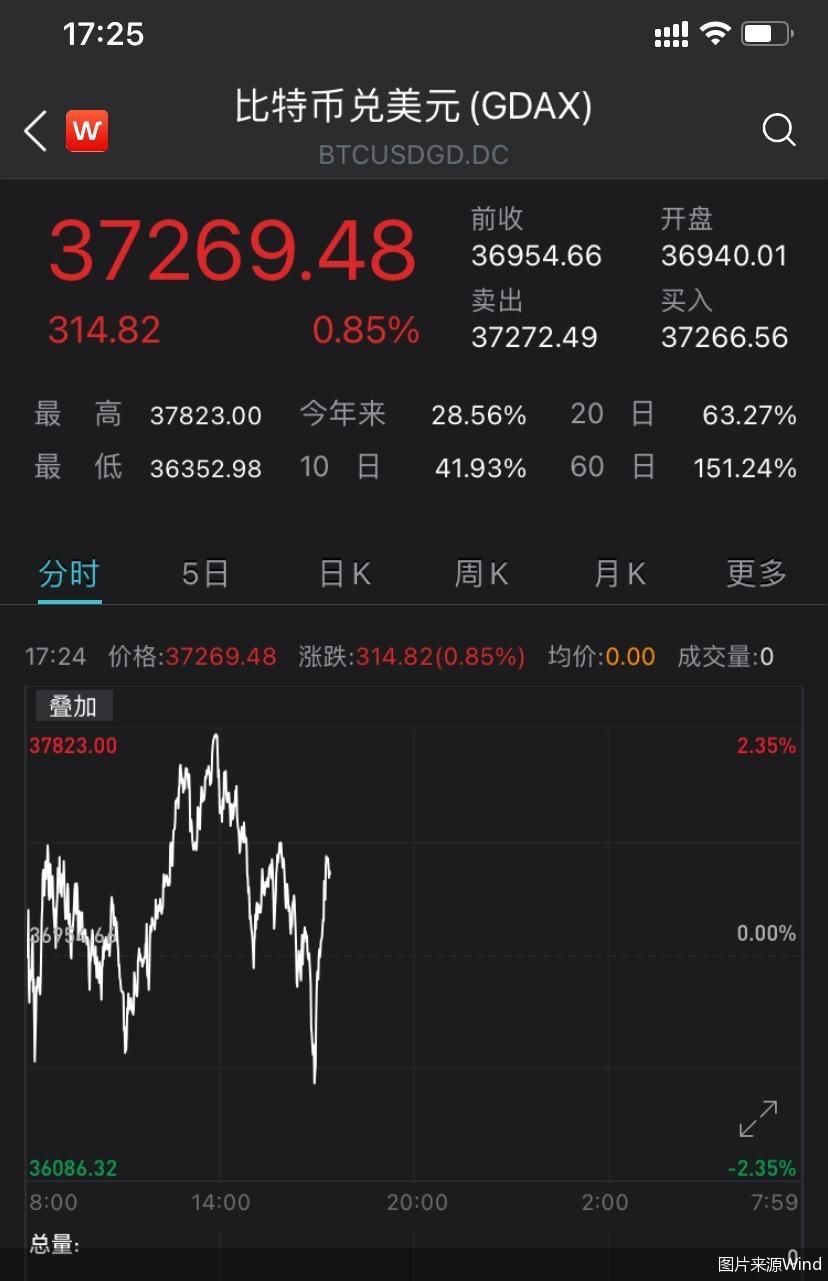 比特币价格今日行情(比特币价格今日行情最新)
