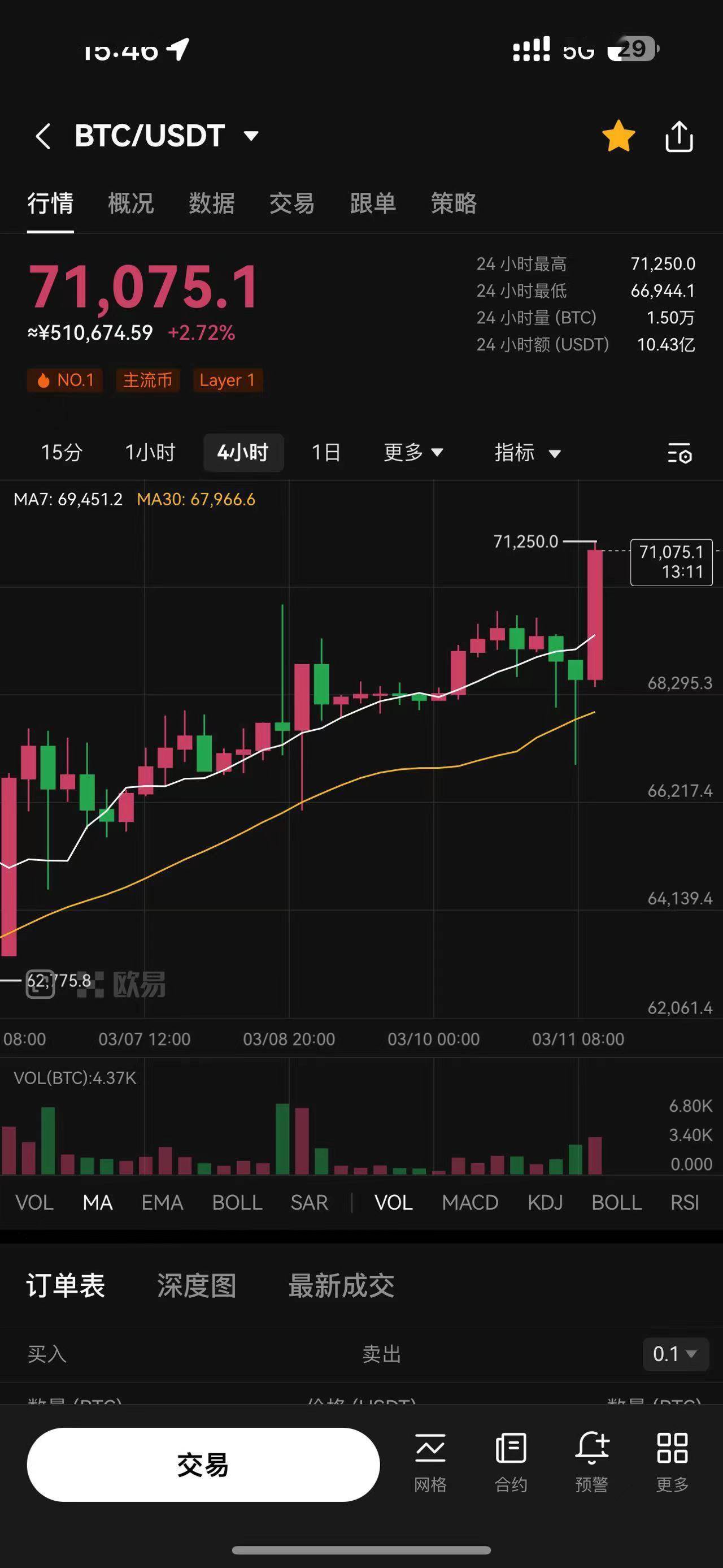 比特币价格今日行情(比特币价格今日行情最新)