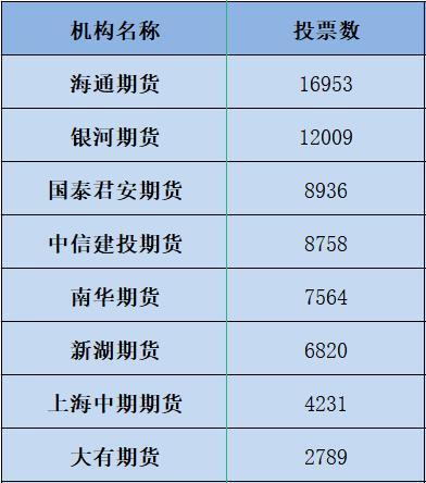国泰君安期货官网(国泰君安期货官网首页)