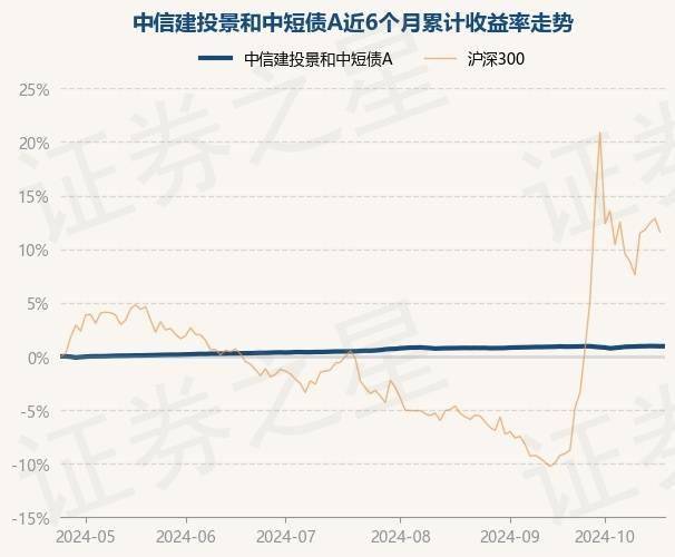 中信建投(中信建投期货正规吗)