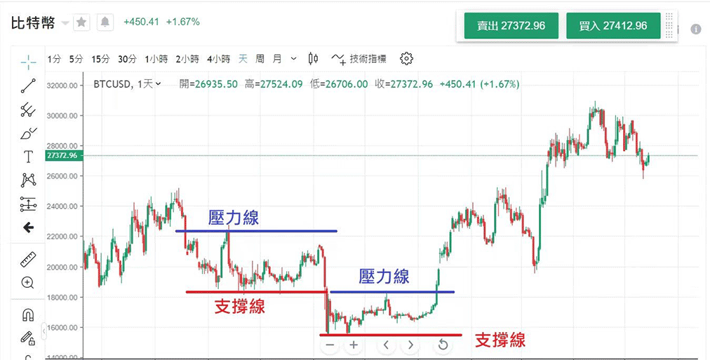 比特币交易信息平台(比特币交易信息平台 比特币资讯网)