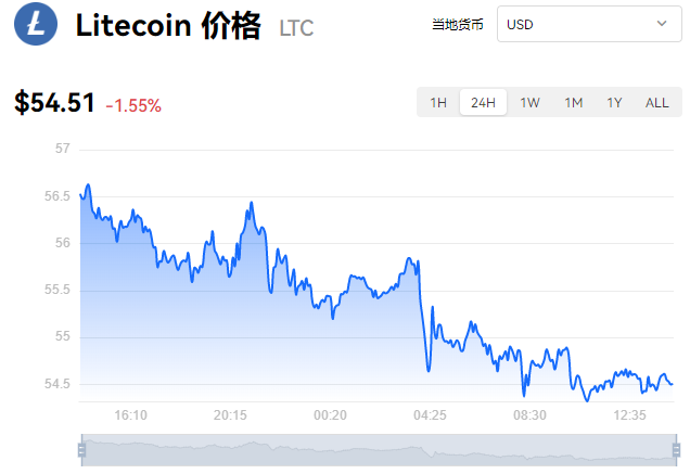 LTC-莱特币(ltc莱特币如何买卖)