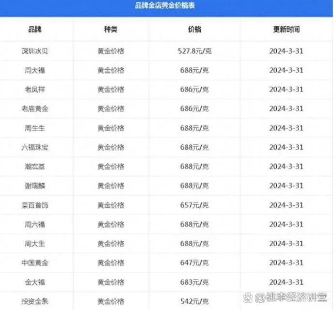 黄金期货(黄金期货怎么炒)