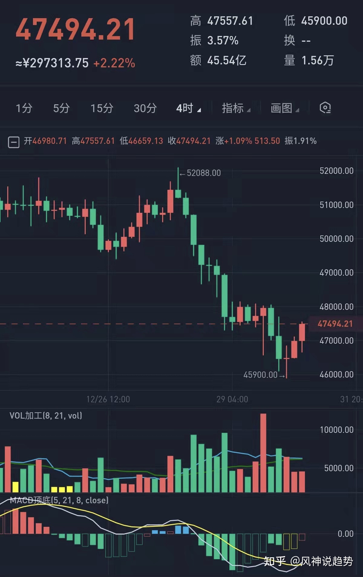 比特币行情(瑞波币今日行情)