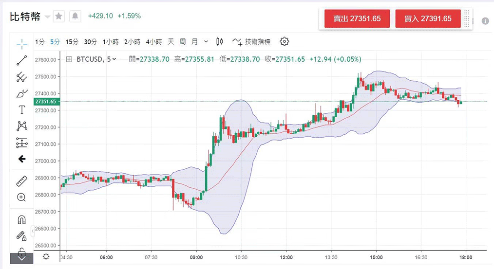 比特币交易信息平台(比特币交易信息平台app)