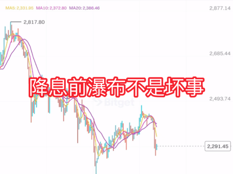 关于以太坊行情的信息