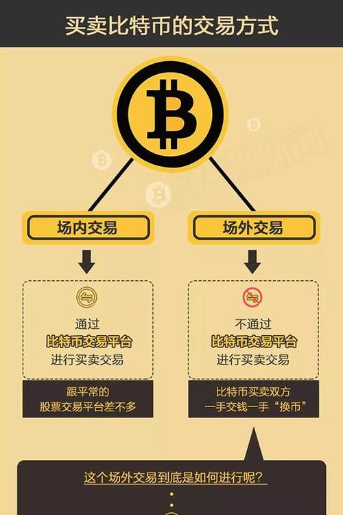 比特币交易平台(比特币交易平台官网入口)