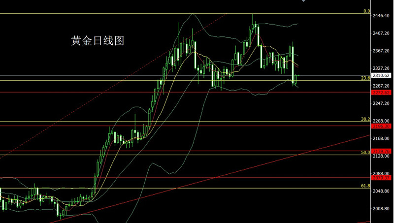黄金期货实时行情(黄金期货实时行情走势图)