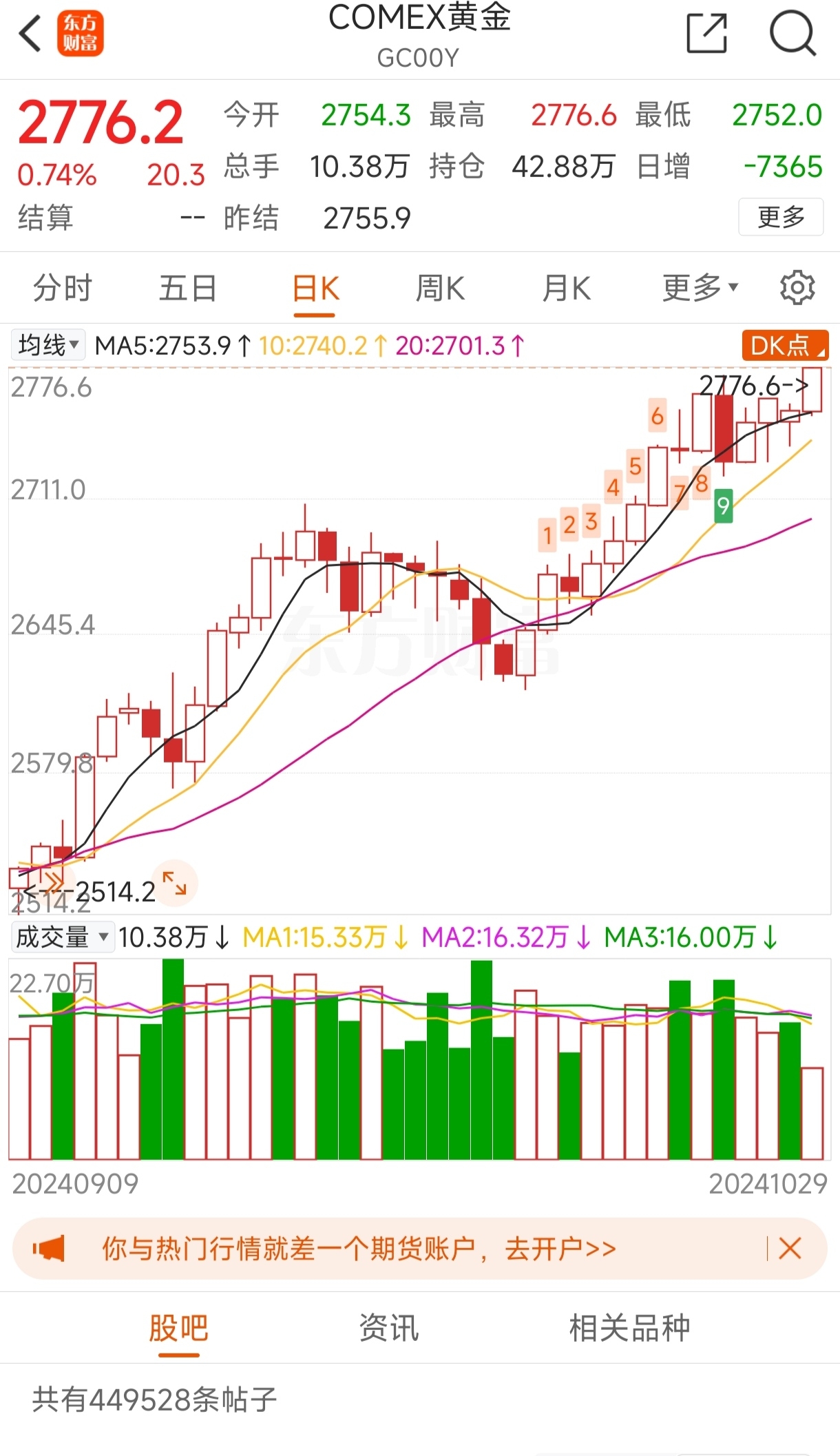 黄金期货(黄金期货价格实时行情)