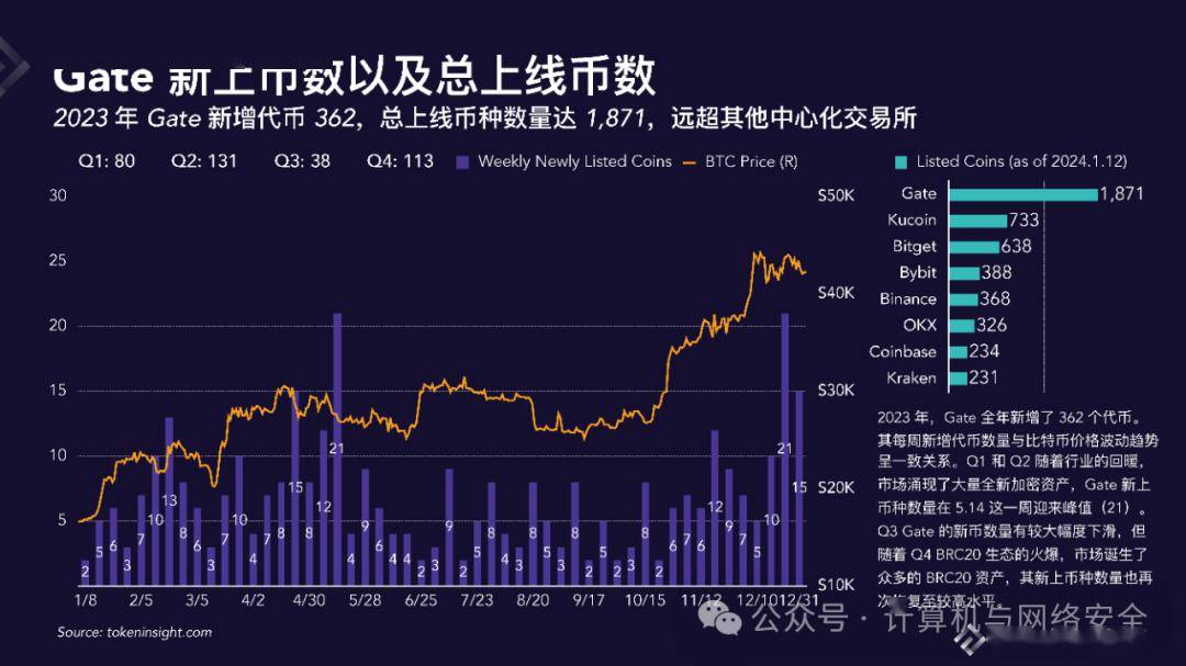 数字货币交易所投资(数字货币交易所投资方向)