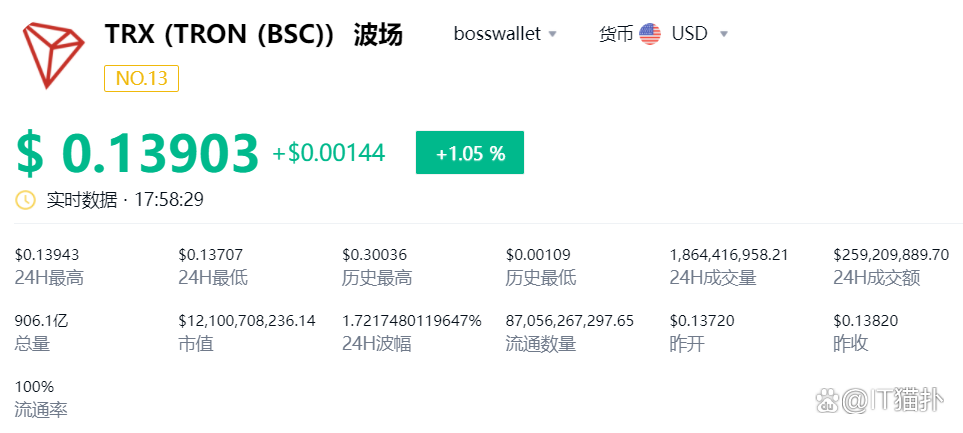 瑞波币(瑞波币即将暴涨)