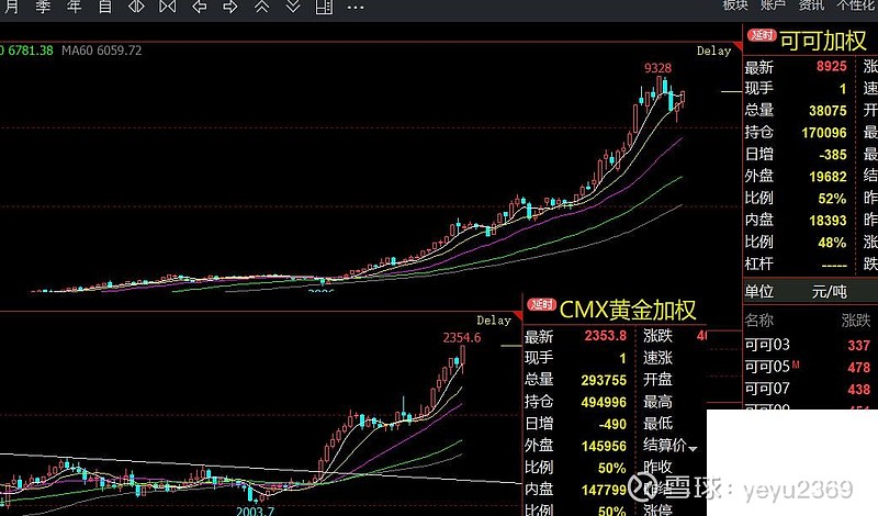 黄金期货行情(黄金期货行情软件下载)