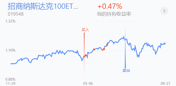 美股期货(纳斯达克期货)