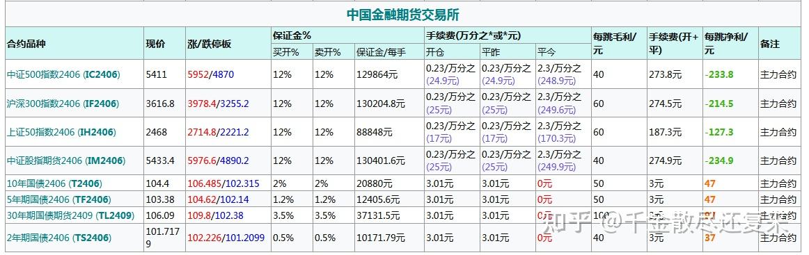 正规期货(正规期货平台有哪些)