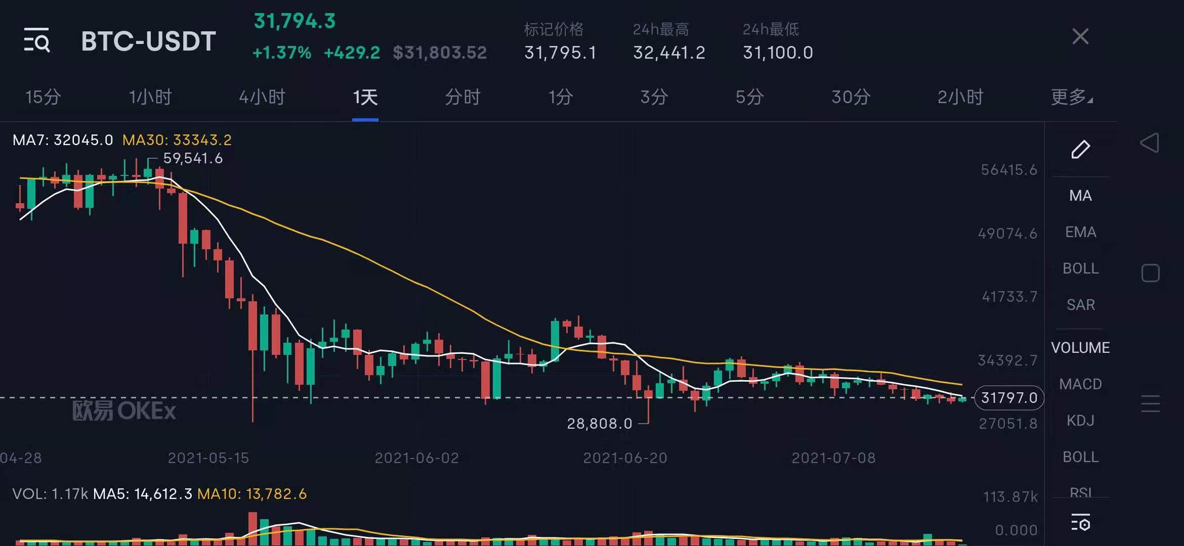 数字货币行情(数字货币行情官网下载)