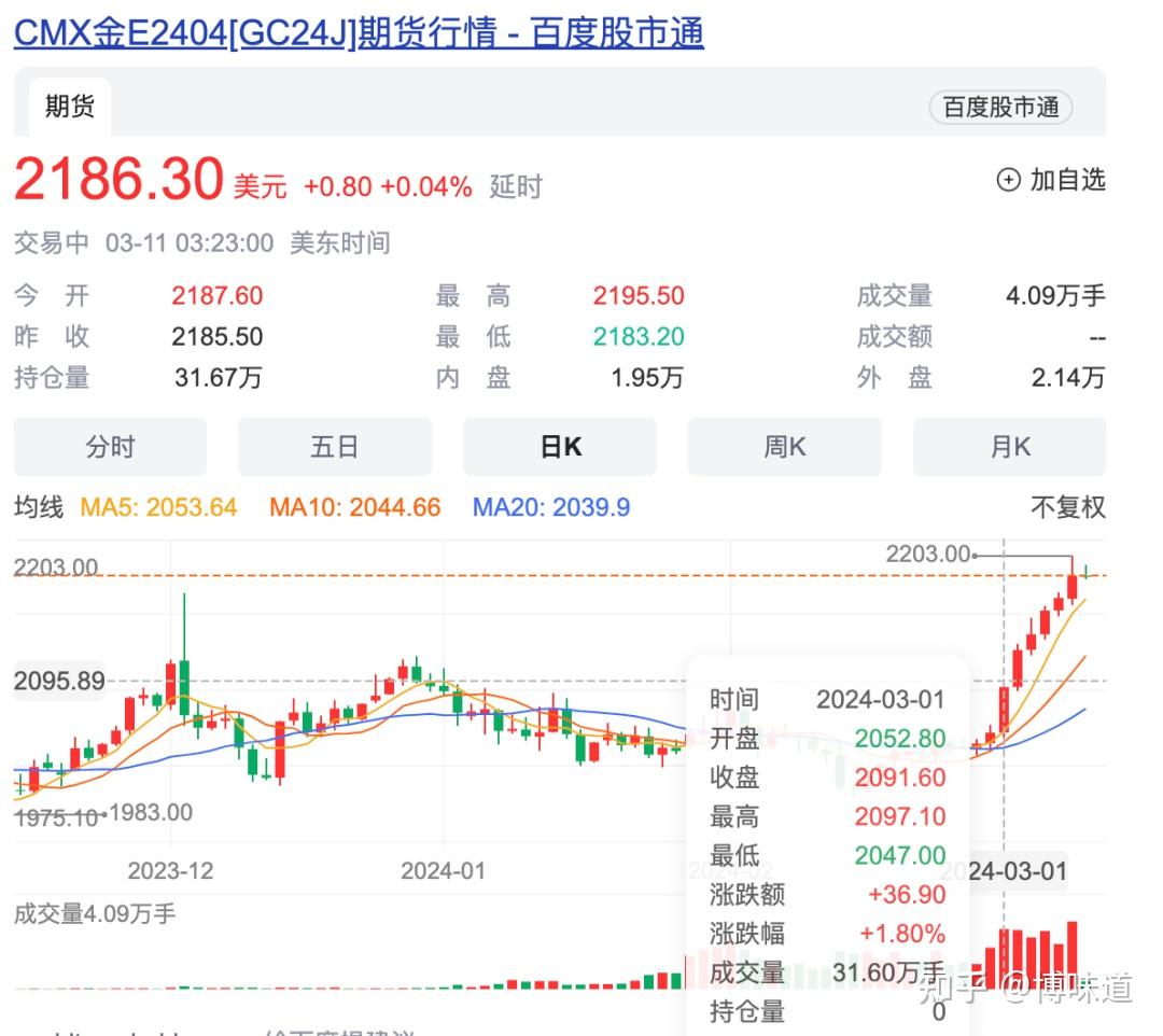 黄金期货实时行情(现货黄金实时行情走势图)