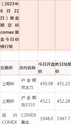 黄金期货实时行情(金荣中国app下载)