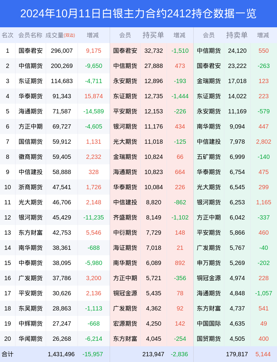 白银期货(白银期货手续费一手要多少钱)