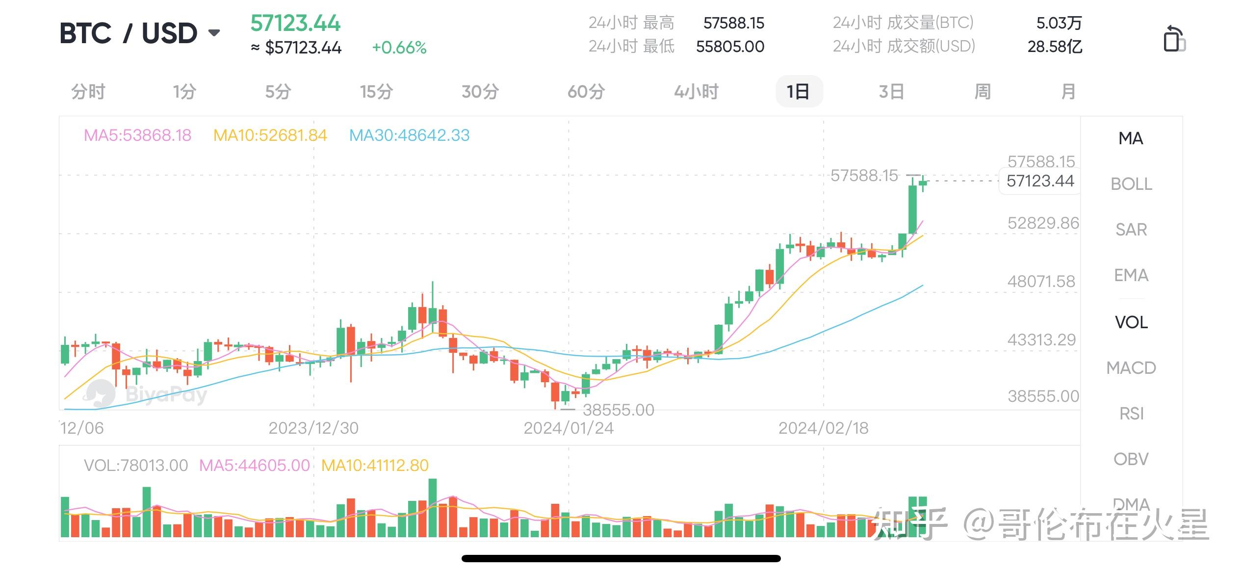 比特币价格(比特币价格人民币)