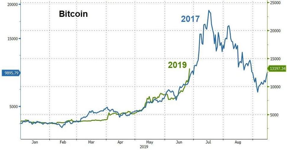 比特币资讯网(比特币资讯网站有哪些)