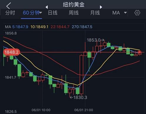 黄金期货行情(黄金期货行情实时走势图最新)