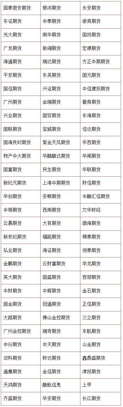 国泰君安期货app(国泰君安期货app下载安装最新版)
