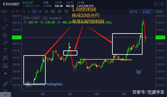 ETH-以太坊(ETH以太坊是什么)