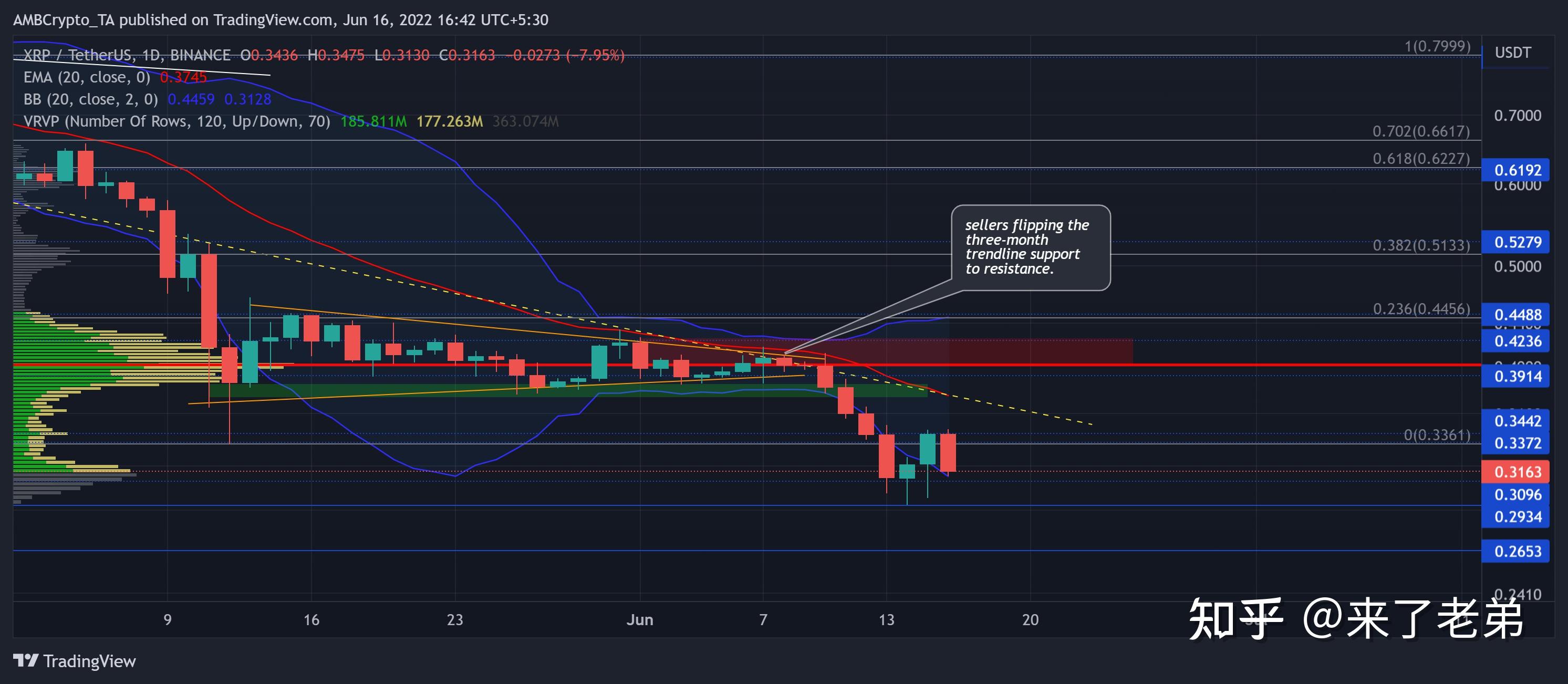XRP交易(xrp交易地址查询)