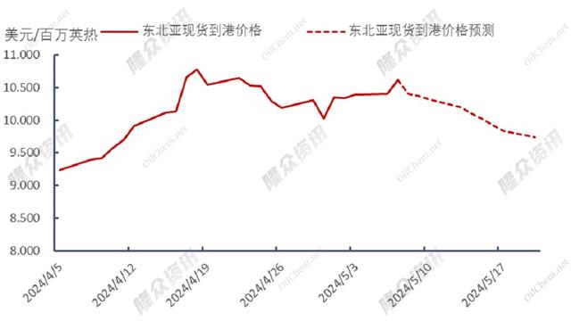 天然气期货(天然气期货指数)
