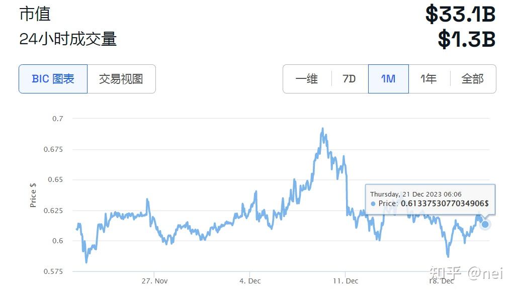 瑞波币(瑞波币是孙宇晨的吗)