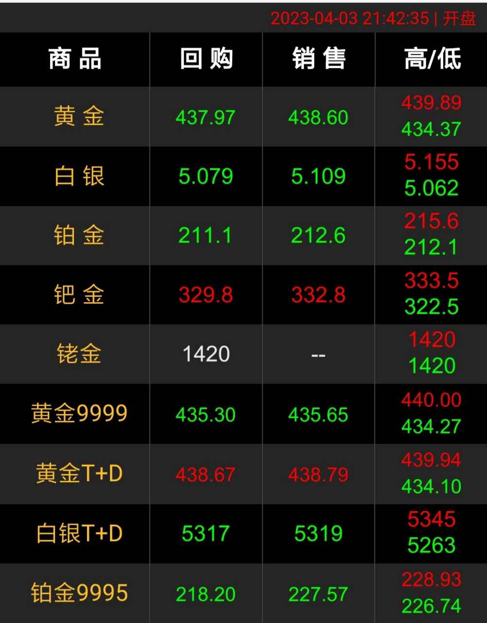 黄金期货(黄金期货最新行情)