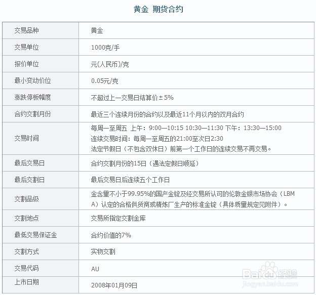 黄金期货开户(黄金期货开户条件)
