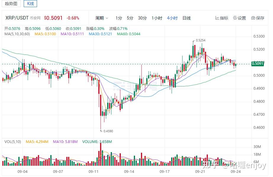 XRP-瑞波币交易(xrp瑞波币最新价格)