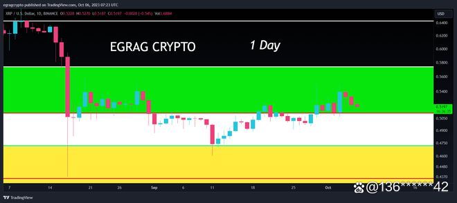 XRP-瑞波币交易(xrp瑞波币最新价格)