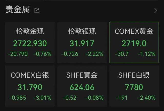 美股期货(美股)