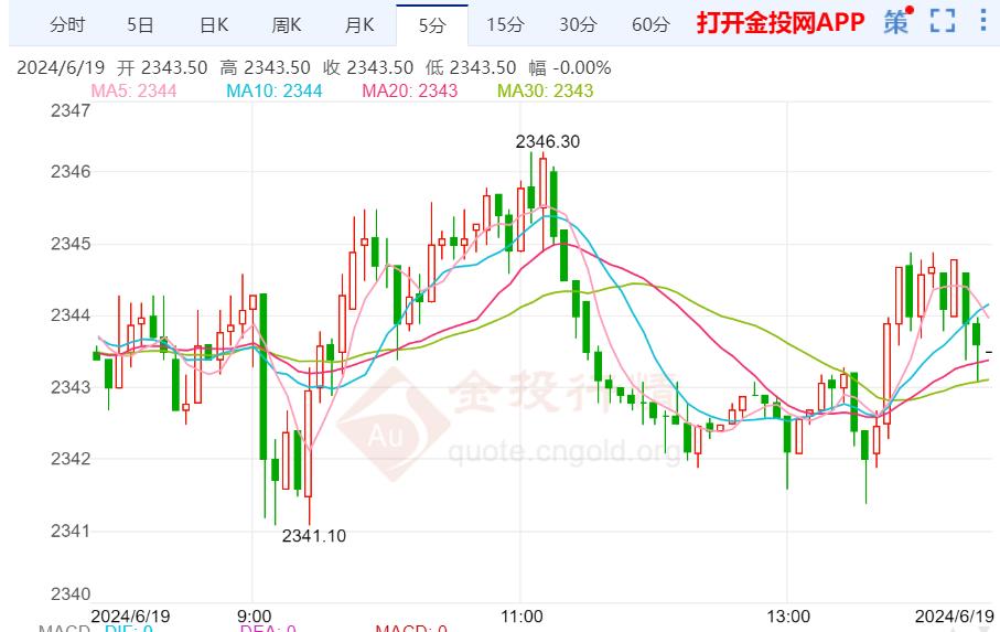 黄金期货实时行情(纽约黄金期货实时行情)