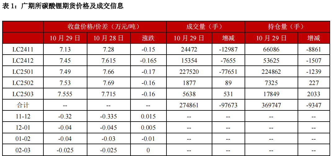 中信建投期货(中信建投期货有限公司)
